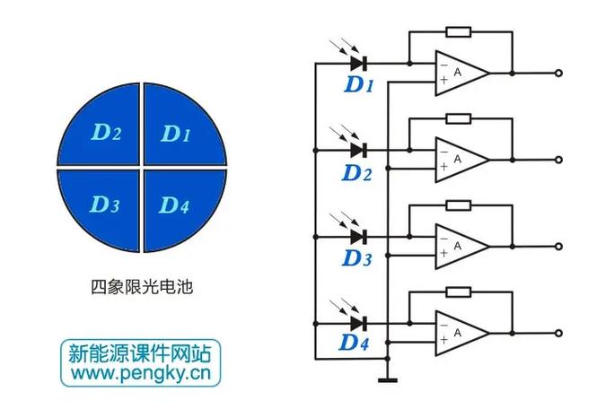 光电子器件 从基础原理到前沿应用